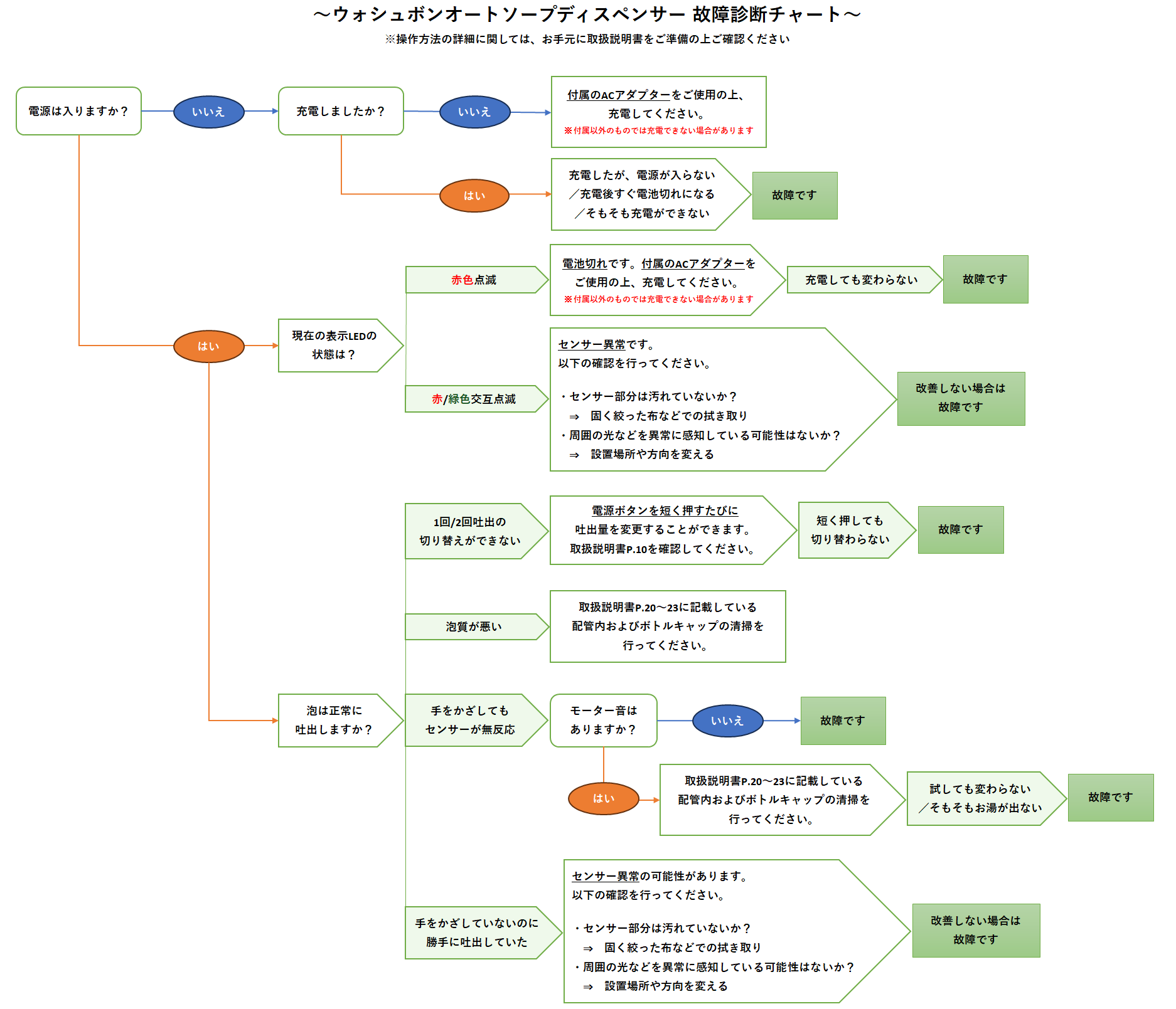 WASD故障診断チャート.png?hash=